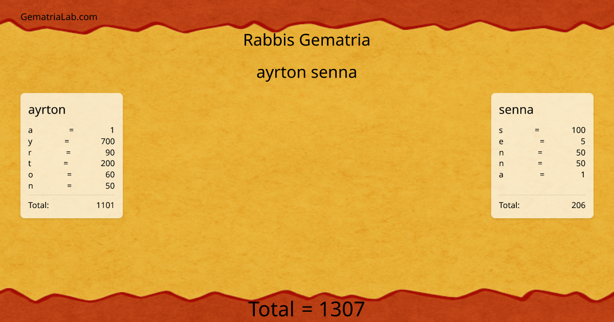 ayrton senna in rabbis Gematria